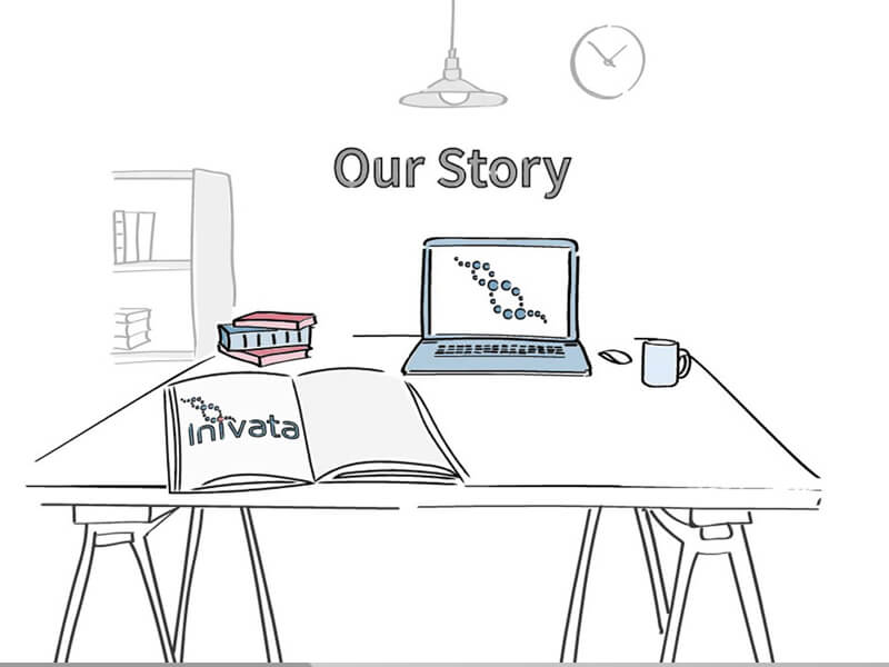 Identity Creative Blog Animation