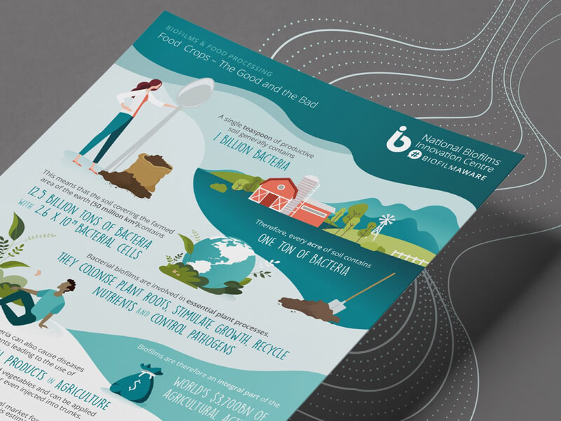 Identity Creative Blog NBIC