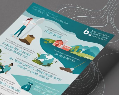 Identity Creative Blog NBIC